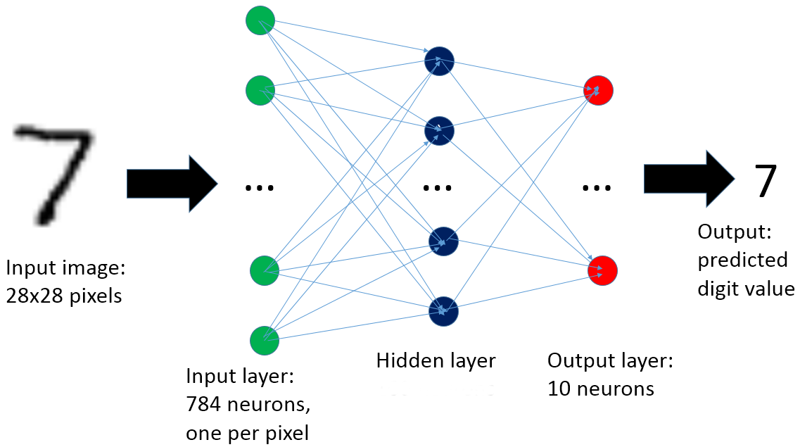 Python Image Recognition With Neural Networks Using TensorFlow TDA